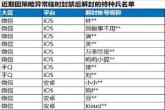 和平精英外挂封号是封全部吗（和平精英内部外挂封号吗）